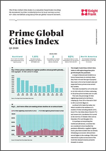 Prime Global Cities Index Q3 2020 | KF Map – Digital Map for Property and Infrastructure in Indonesia